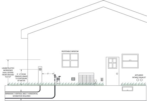 electric meter box installation regulations|electric meter box installation diagram.